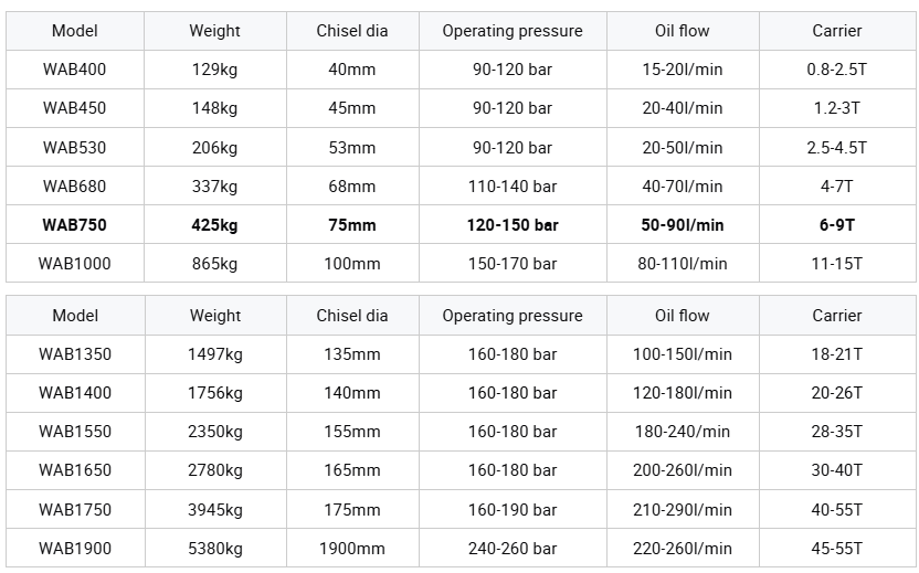 Backhoe Loader Hammer