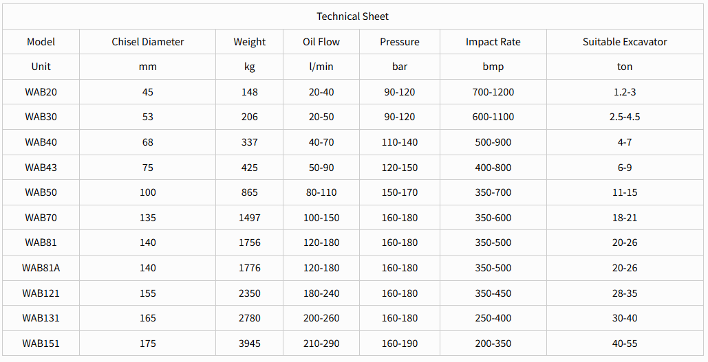 Silence type breaker